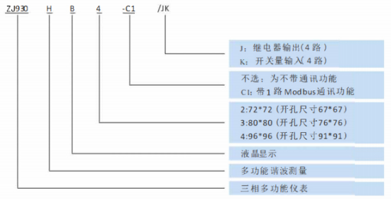 ZJ930H系列多功能谐波电测仪表